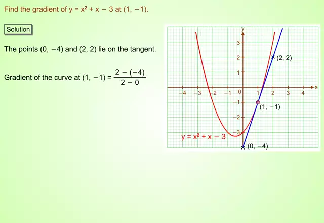 IntGraphGradientCurveEx1(s_us_m_mp4)