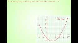 IntGraphGradientCurveEx3(s_us_m_mp4)
