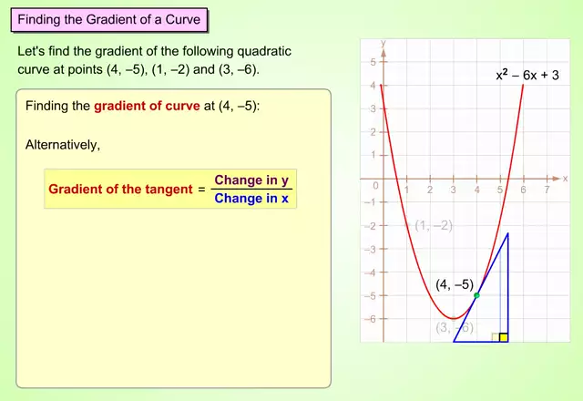 GradCurveF1(s_m_mp4)