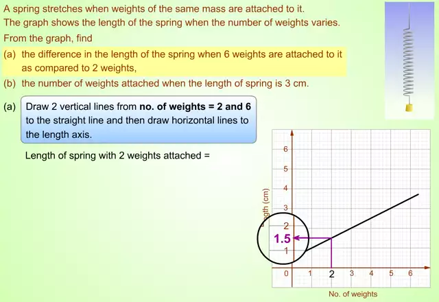 ConveGraphEx1(s_m_mp4)