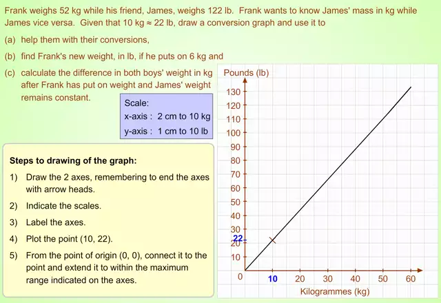 DrawingGraphsEx2(s_us_m_mp4)