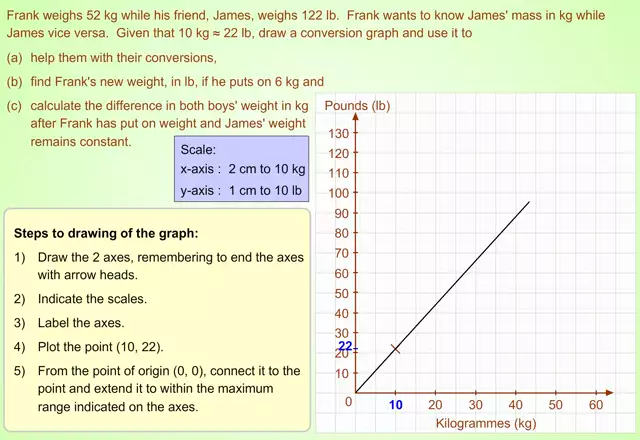 DrawingGraphsEx2(s_m_mp4)