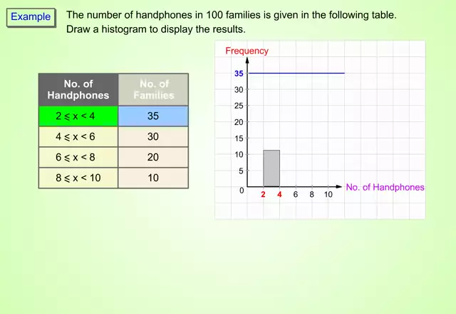HistSec1Ex1(s_us_m_mp4)