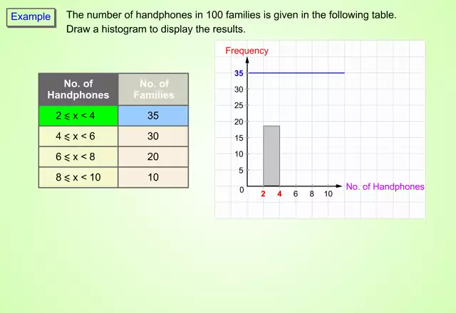 HistSec1Ex1(s_m_mp4)