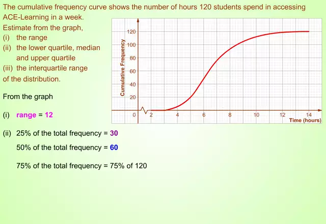 QuartPerIQRGpData(s_us_m_mp4)
