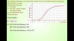 QuartPerIQRGpData(s_us_m_mp4)