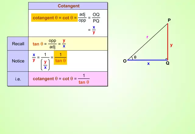 cosseccotIntro(s_m_mp4)