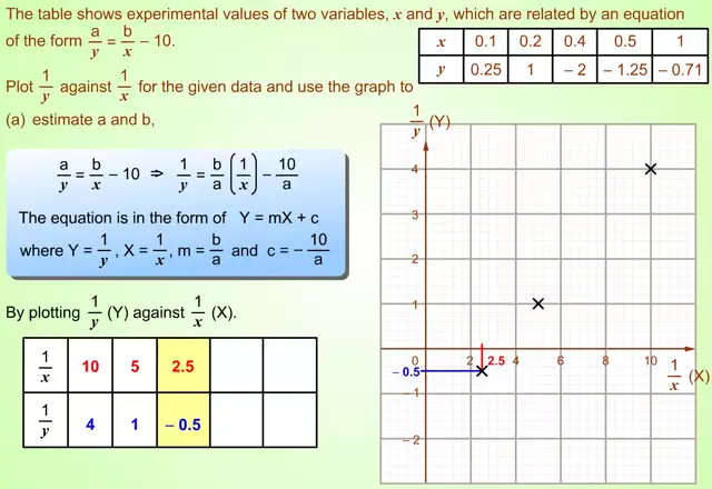 LinearLawEx10(s_us_m_mp4)