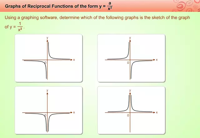 IntGraphReciprocal(s_m_mp4)