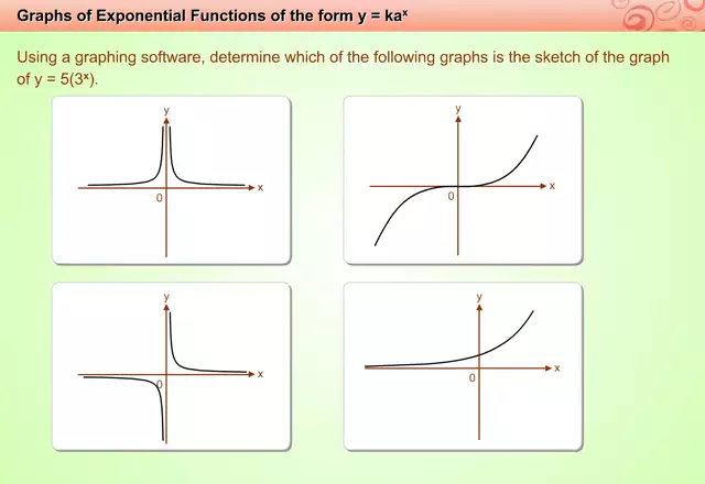 IntGraphExponential(s_m_mp4)