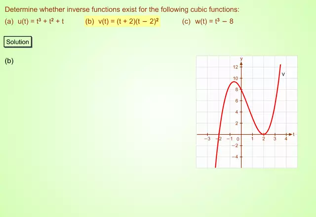 FecFunInv_Ex2_1(s_mp4)