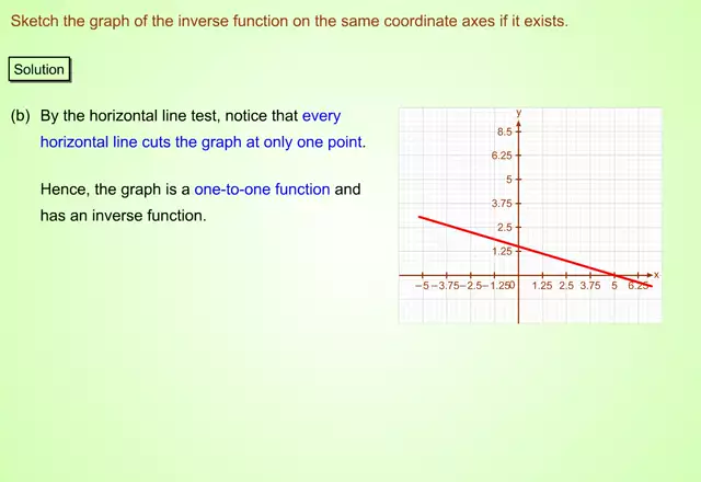 FecFunInv_Ex2_3(s_mp4)