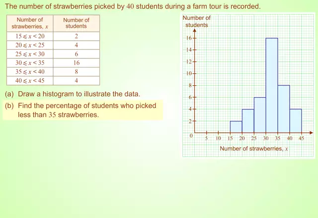 HistogramSec1Ex21(s_mp4)