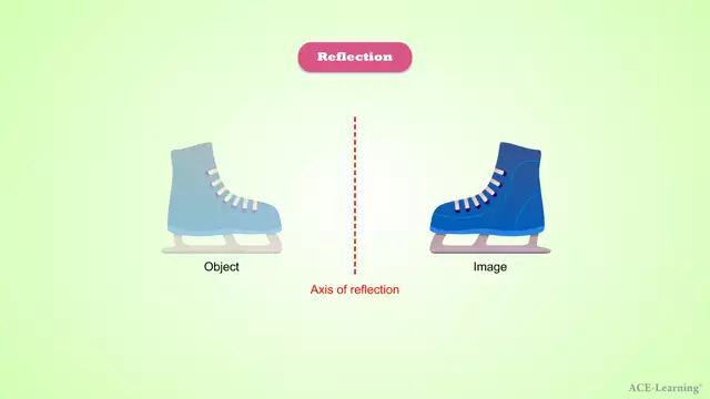 Adtransformations