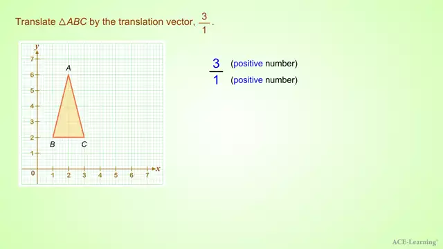 AdTTranslationByAVector