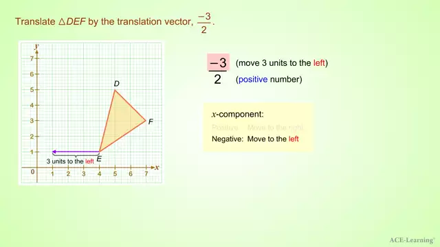 AdTTranslationByAVectorEx1