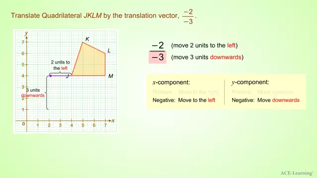 AdTTranslationByAVectorEx2