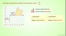 AdTTranslationByAVectorEx2