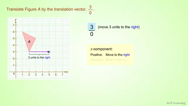 AdTTranslationByAVectorEx4