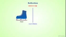 AdTReflectionIntro