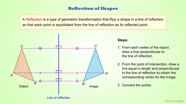 AdTReflectionofShapes