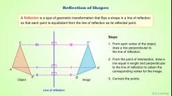 AdTReflectionofShapes