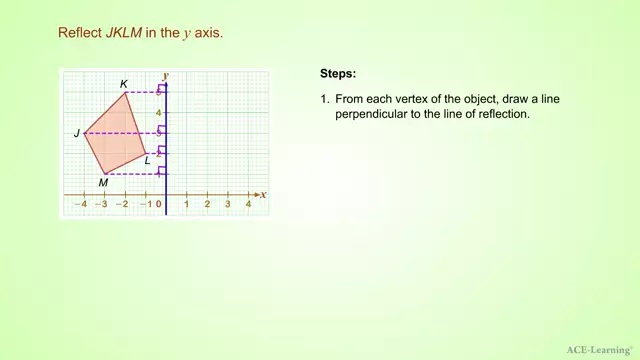 AdTReflectionofShapesEx2