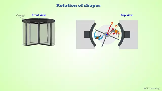 AdTRotationIntro