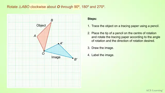 AdTRotationofShapes