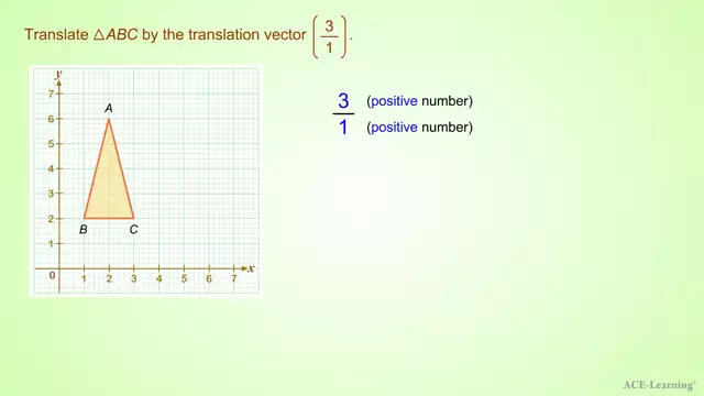 AdTTranslationByAVector