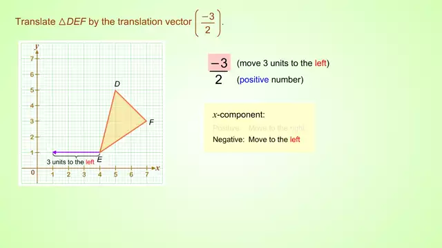 AdTTranslationByAVectorEx1