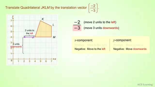 AdTTranslationByAVectorEx2