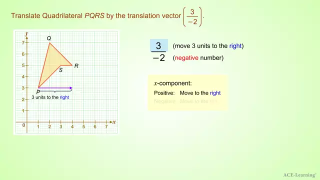 AdTTranslationByAVectorEx3