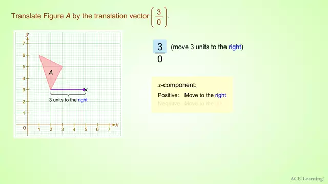 AdTTranslationByAVectorEx4