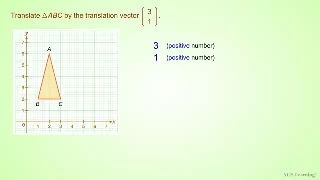 AdTTranslationByAVector