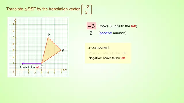 AdTTranslationByAVectorEx1