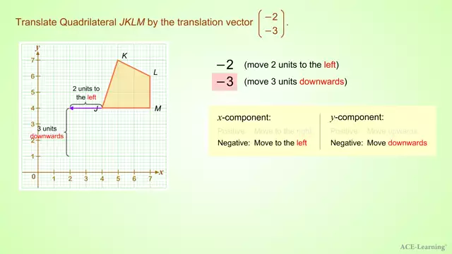 AdTTranslationByAVectorEx2