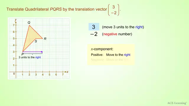 AdTTranslationByAVectorEx3