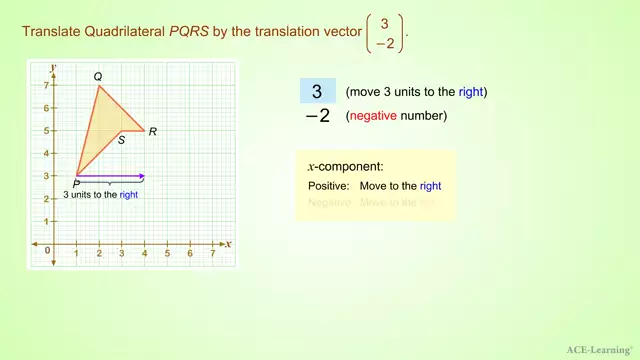 AdTTranslationByAVectorEx3