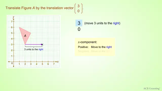 AdTTranslationByAVectorEx4