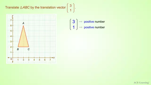 AdTTranslationByAVector