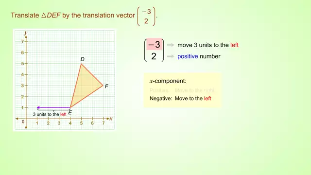 AdTTranslationByAVectorEx1.1