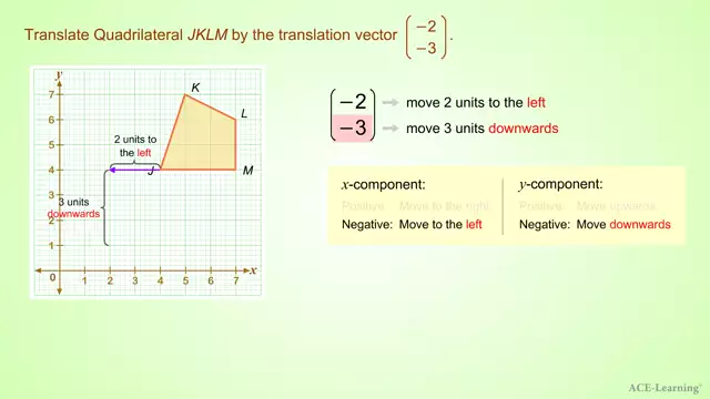 AdTTranslationByAVectorEx1.2