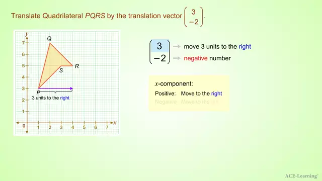 AdTTranslationByAVectorEx1.3