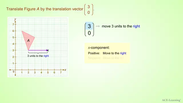 AdTTranslationByAVectorEx1.4