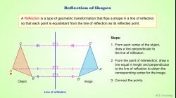 AdTReflectionofShapes