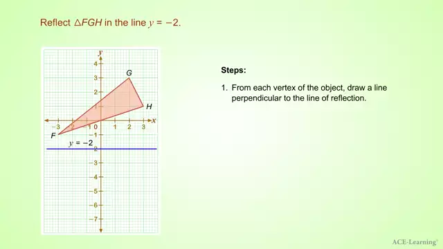 AdTReflectionofShapesEx1.1