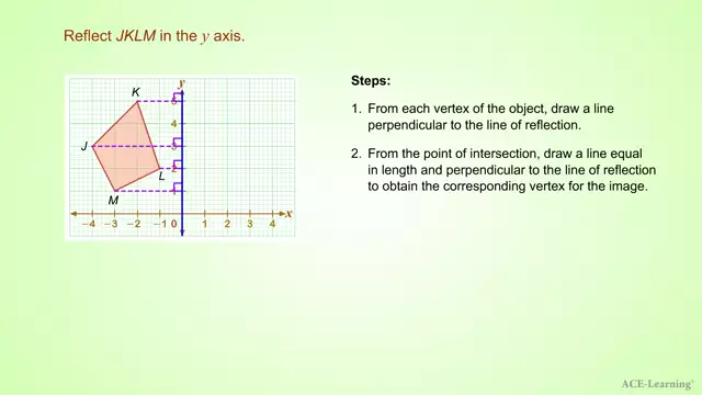 AdTReflectionofShapesEx1.2