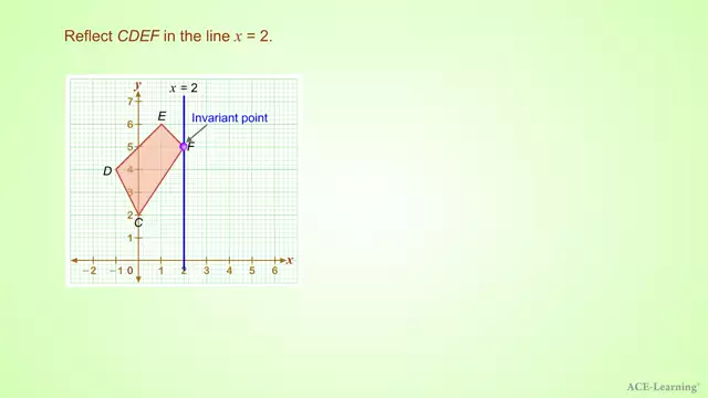 AdTReflectionofShapesEx1.3
