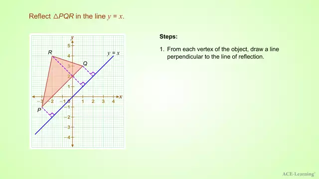 AdTReflectionofShapesEx1.4
